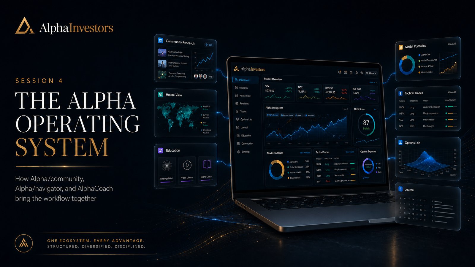 The Alpha Operating System webinar session artwork for The Alpha Process Series.