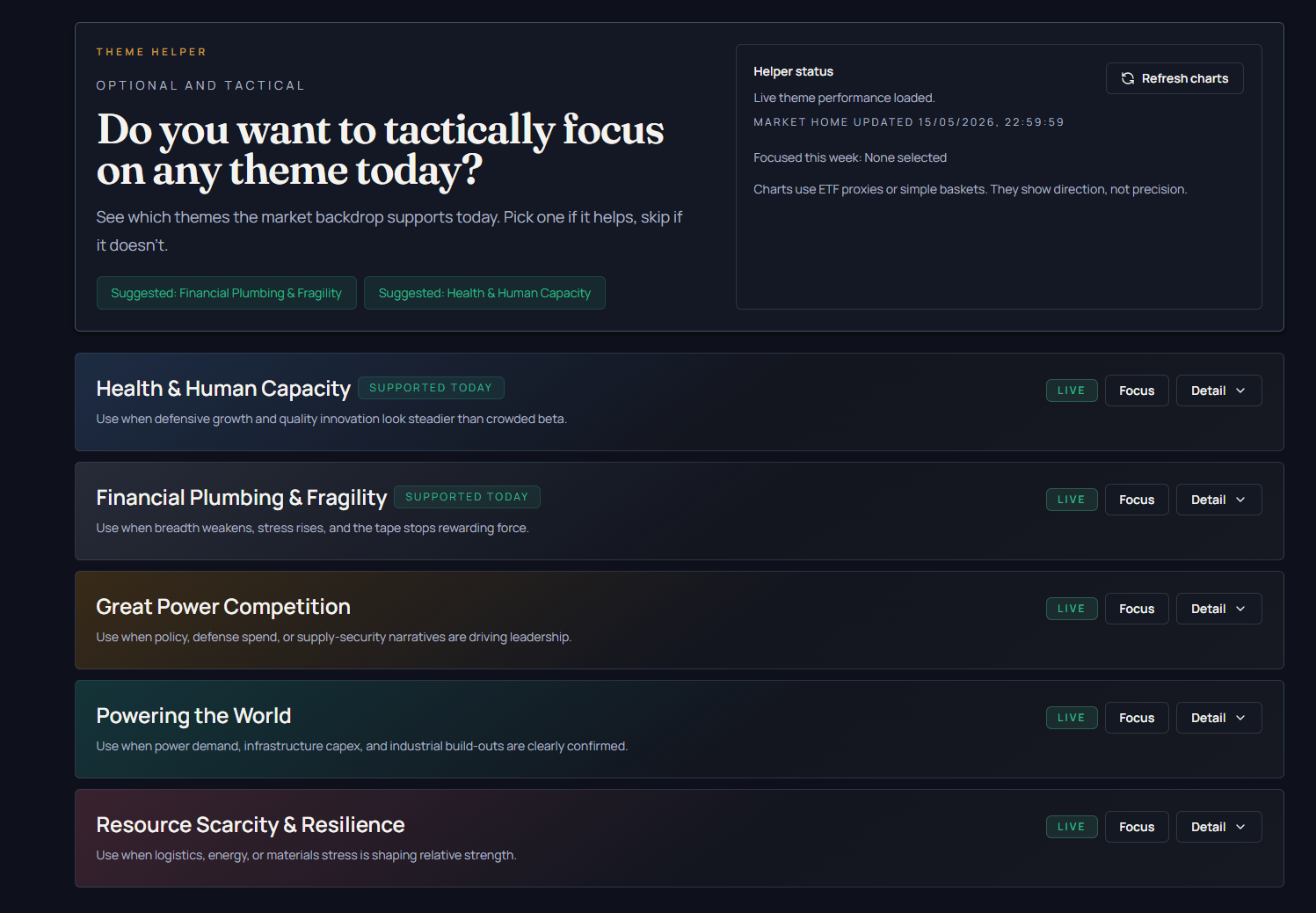 Theme Helper screen showing suggested themes and focus rows for umbrella themes.
