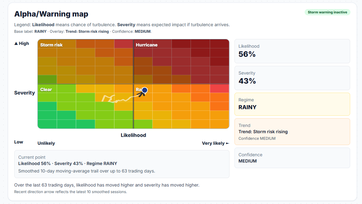 Alpha/weather preview